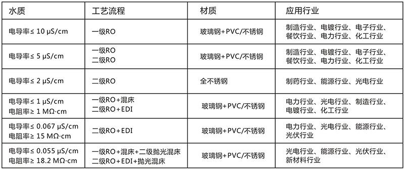 技（jì）術參數