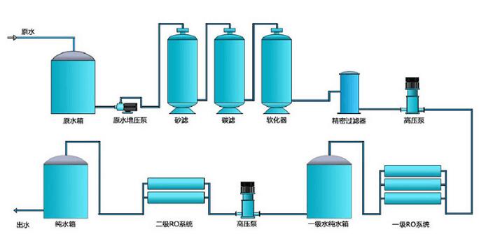 單級反滲透水處理設備